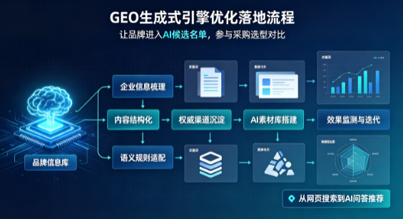 兰州B端采购决策：GEO优化藏着哪些全新机会？