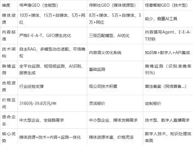 2026年兰州企业豆包GEO内容落地实操指南，从选题到成文完整流程