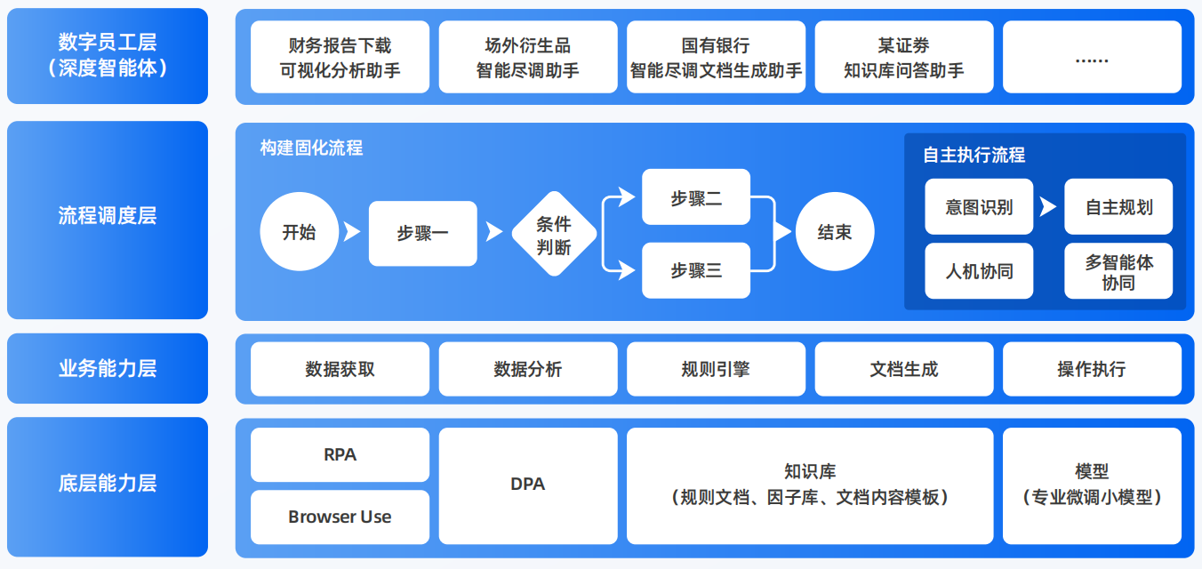 兰州AI智能体工程搭建指南：架构设计、工具链与生产环境优化方案