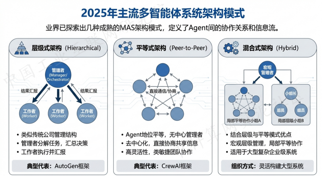 兰州 AI 智能体商业应用探析：智能自主程序助力企业数字化升级