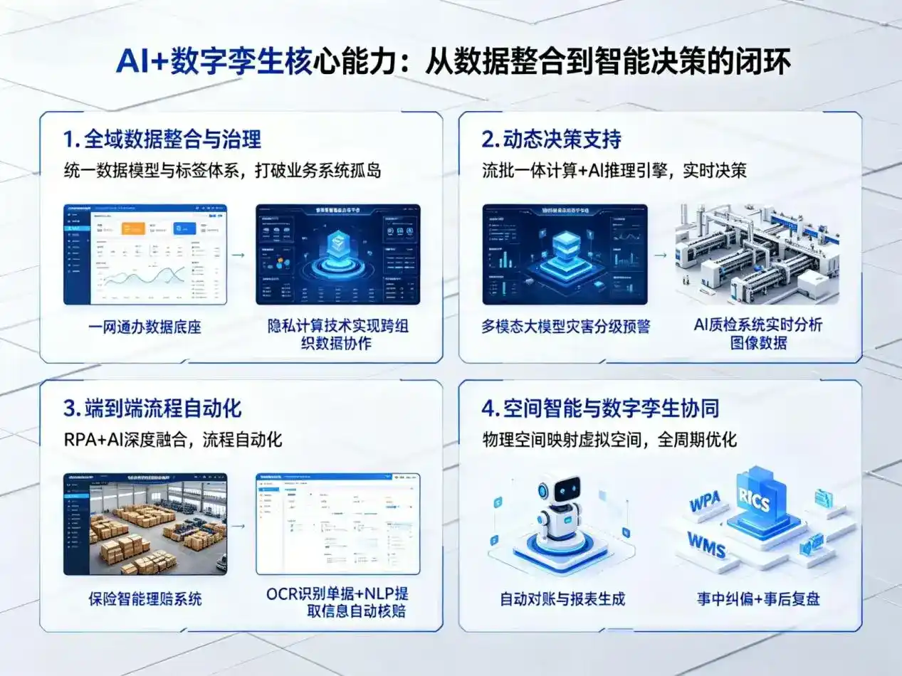 AI大模型落地优化服务｜解决兰州企业大模型响应慢、输出不准、成本偏高问题