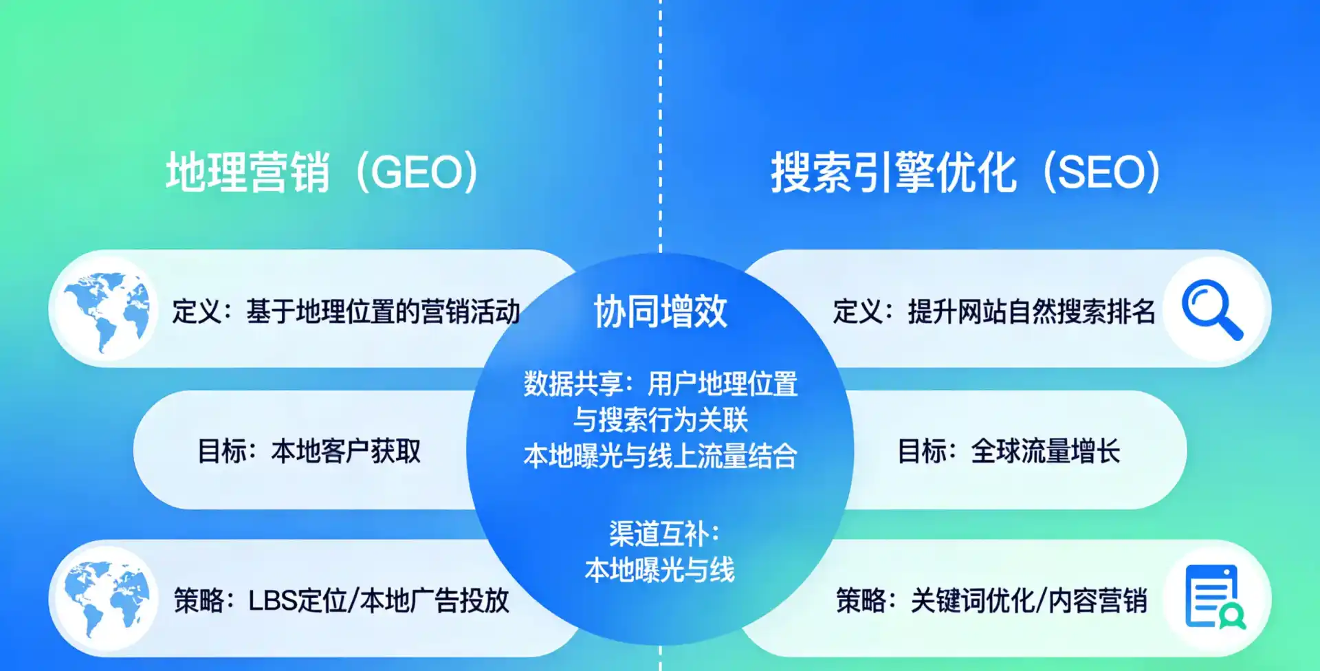 立足兰州，从用户需求与流量逻辑，解读GEO优化的落地价值与应用前景