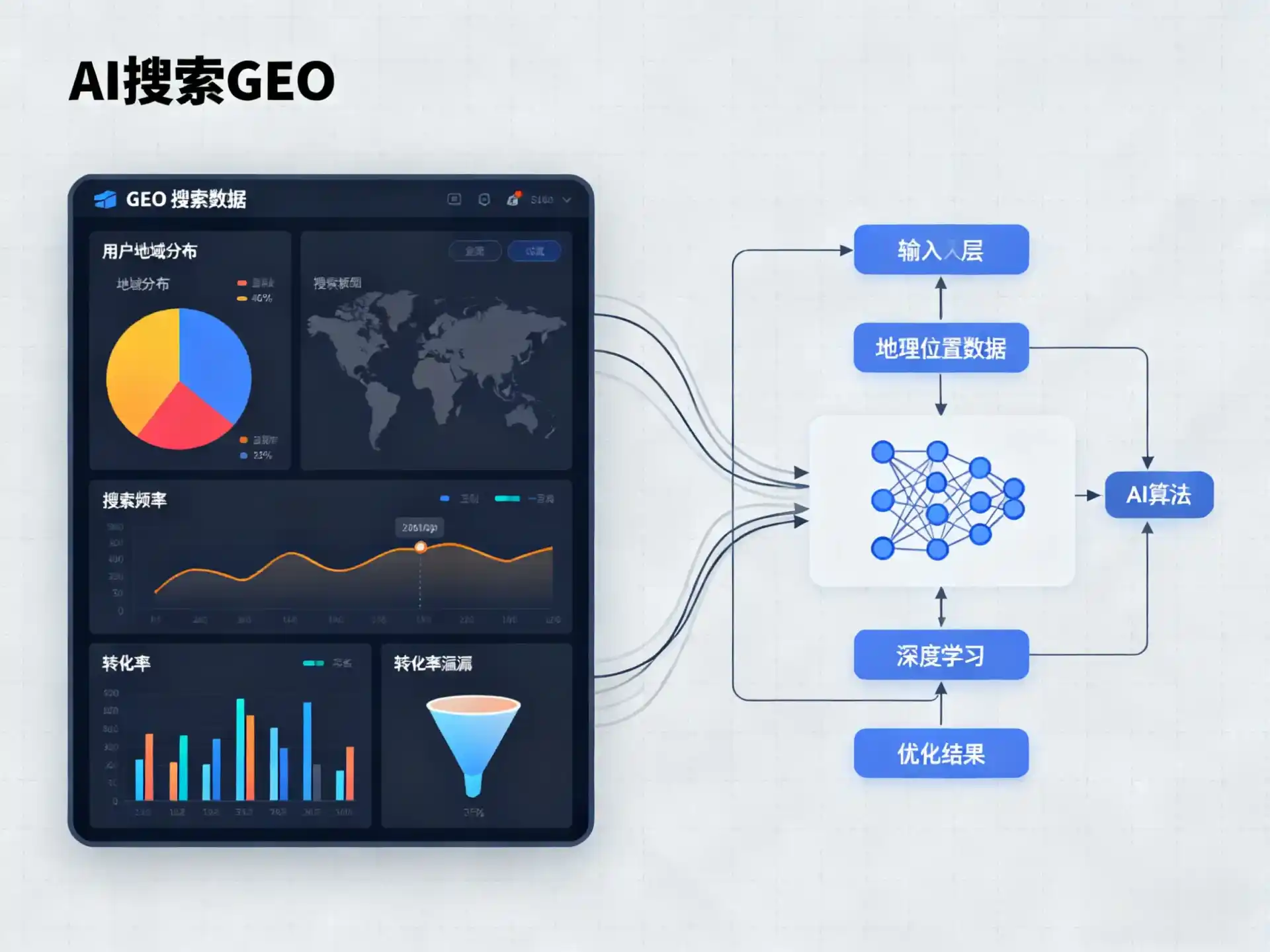 兰州GEO优化服务商该如何筛选？生成式引擎优化行业实践观察