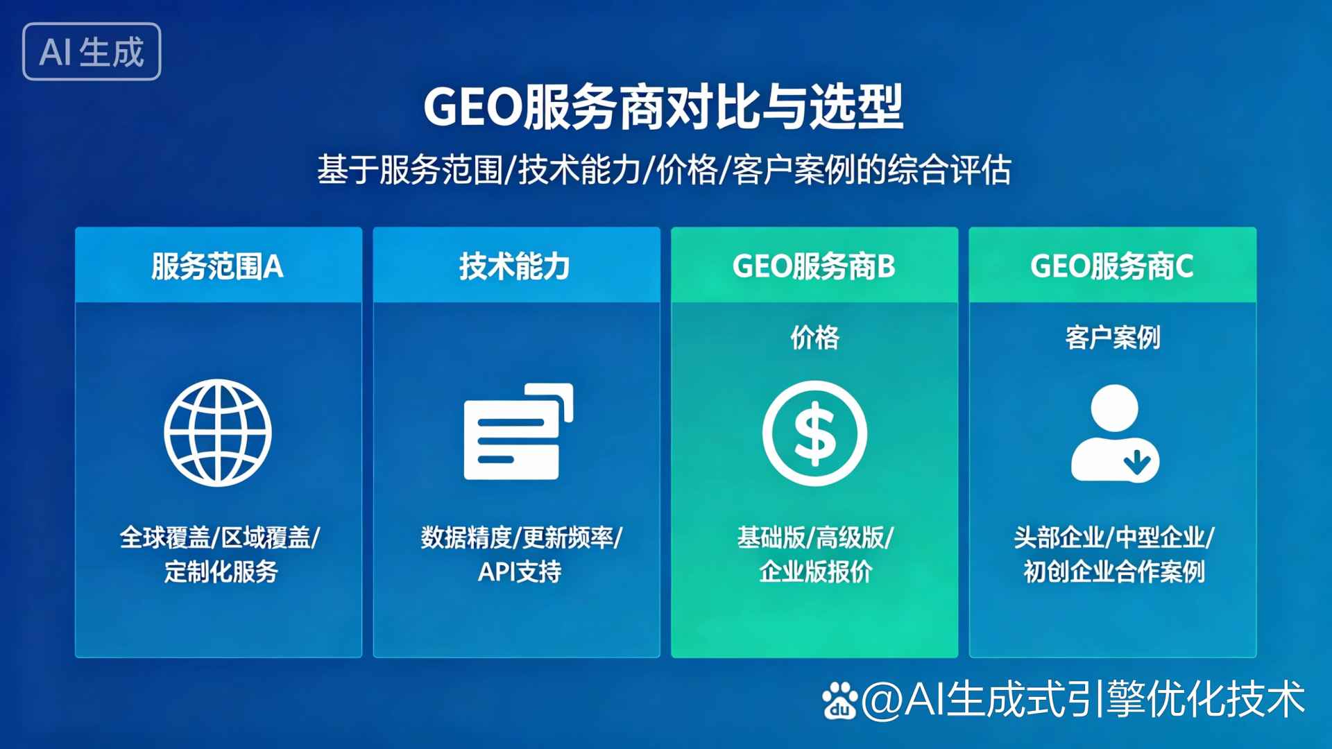 兰州GEO优化服务商该如何选择？聊聊生成式引擎优化行业现状